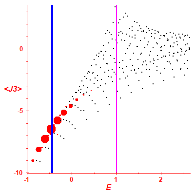 Peres lattice <J3>
